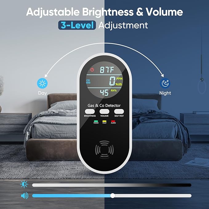 NICGOL 5-in-1 Gas Leak Detector & Carbon Monoxide Detectors Plug in, Portable Carbon Monoxide Detector with Brightness & Volume Adjustment Temperature & Humidity, Battery Backup for Home/RV/Travel