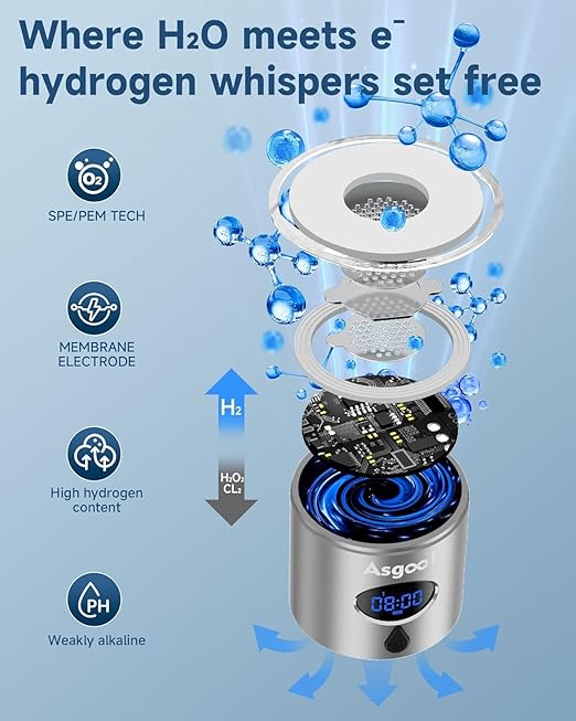 Hydrogen Water Bottle - 5000 PPB in 8 Minutes, Cyclic Mode for 8 Hours, Self Clean, Aluminum & Glass, for Travel Sports Office Home, Gift for Father Mom Family Friends Clients(Grey, 12Oz)