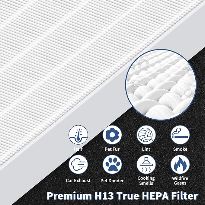 115115 Replacement Filters A for Winix PlasmaWave Air Purifier C535, 5300-2, 6300-2, 5300, 6300, AM90, P300, Funmit 2 True HEPA Size 21 Filter + 8 Activated Carbon Pre-Filters
