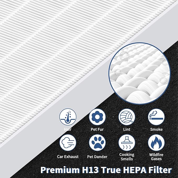 AP-1512HH Replacement Filter for Coway Airmega AP-1512HH and Airmega 200M Series Air Purifiers, Funmit 2 Pack High Efficiency Filter & 6 Pack Activated Carbon Pre-Filters, Compared to Part # 3304899