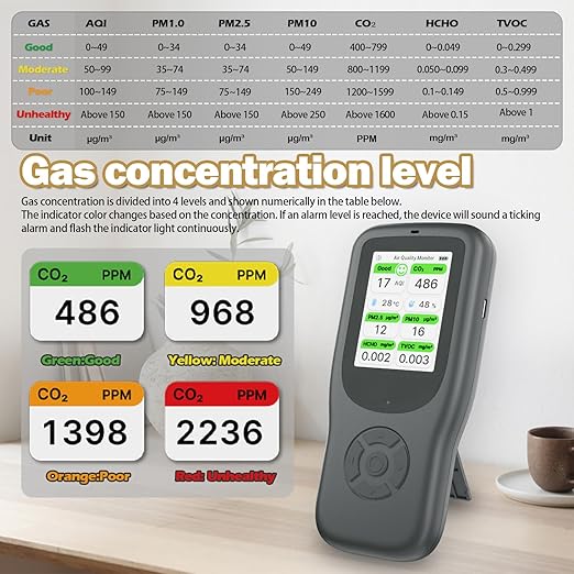 11-in-1 Air Quality Monitor - Portable Indoor Air Quality Detector with Stand, Real-Time Test for AQI, CO2, PM2.5, PM1.0, PM10, TVOC, HCHO, Particles, Temperature & Humidity with Aler (Black-White)