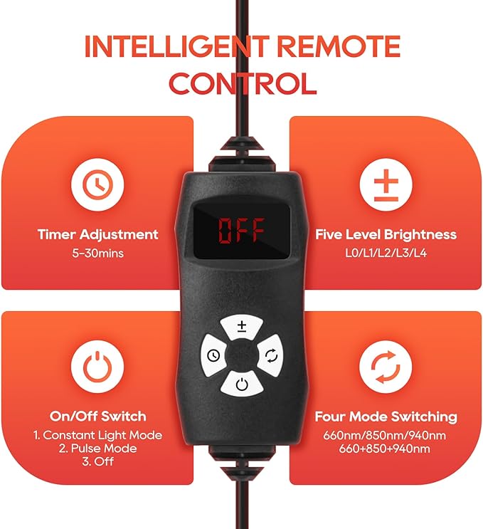Red Light Therapy for Body and Face, 660nm 850nm 940nm Infrared Redlight-Therapy Lamp Device with Large Panel and Stable Stand at Home, Idea Gift for Women Wife Mom Sister Girlfriend