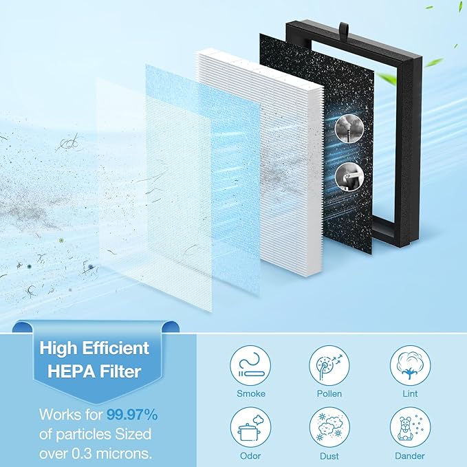 2 Pack MK07 Air Filter Compatible with MK07 Air Purifier, 4-in-1 HEPA Filter Suitable for MK07 for Dust Pollen Lint Pet Dander fumes-Standard Version, Blue