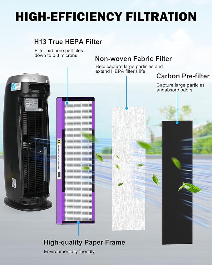 FLT4850PT H13 True HEPA Replacement filter B, compatible with Guardian AC4850PT AC4825 AC4900 CDAP4500AC4300, Pack of 2 HEPA Filter and 6 Carbon Pre-Filters