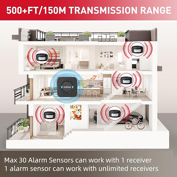 CallToU Wireless Motion Sensor Alarm Indoor Motion Detector Alarm Bed Alarms for Elderly Dementia Patients, Motion Sensor Door Chime for Business/Home/Office/Store with 500FT Range 5 Adjustable Volume