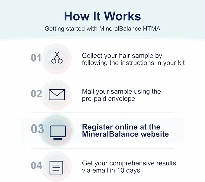 MineralBalance™ Hair Tissue Mineral Analysis (HTMA)—At-Home Test Kit for Fatigue, Anxiety, Sleep & Digestive Issues—Tests 20 Minerals & Heavy Metals Including Magnesium & Zinc—Full Lab Report Included