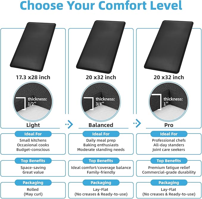 Art3d 3/4" Thick Kitchen Mats for Floor, Waterproof 20" X 32" Cushioned Comfort Mat, Anti Fatigue Mats for Kitchen, Ergonomic Standing Office Desk, Home and Garage, Black