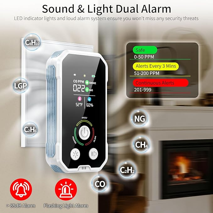 Carbon Monoxide Detectors Plug in 5-in-1 Natural Gas & Smoke Alarm with LCD Display, Monitors CO, Gas, Smoke, Temp & Humidity, Portable CO Detector Backup Battery for Home/RV/Office 2-PCS