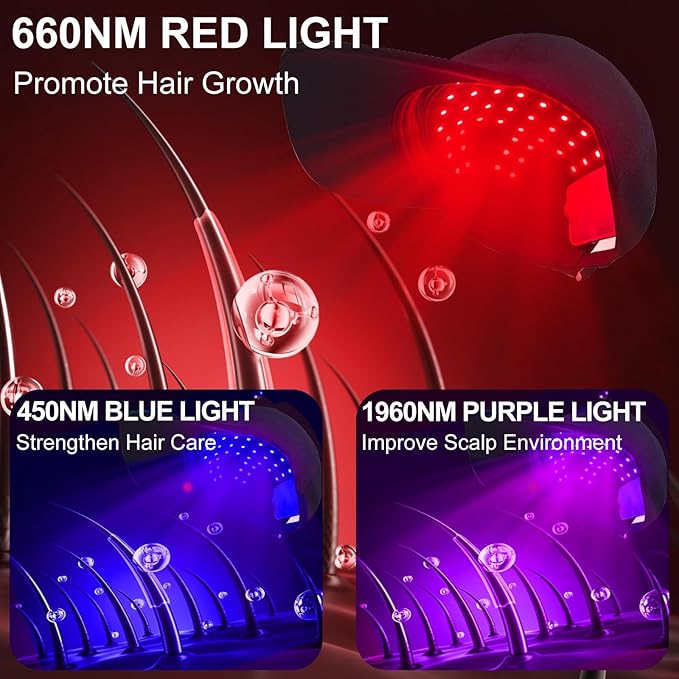 Red Light Therapy Hair Growth Cap, Laser Hair Growth Cap for Men and Women