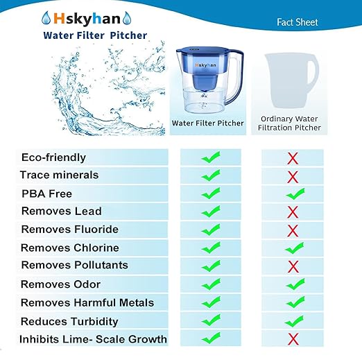 Hskyhan Water Filter Pitcher - 3.8 Liters, 2 Long Lasting Filters Included, Replacement Cartridge Timer, 7 Stage Filtration, Reduces Lead, Fluoride, Chlorine and More, Blue