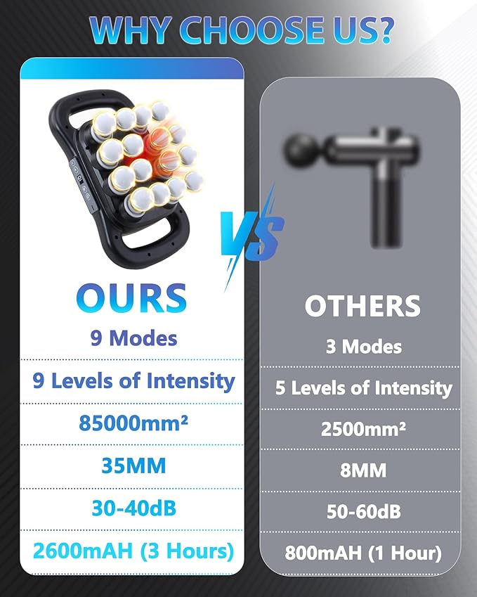16-Head Massage Gun, Deep Tissue Percussion Massager with 9 Modes & 9 Intensities, 2600mAh Battery Back Massager for Pain Relief Deep Tissue for Muscle Pain Relief in Back, Legs, Shoulders