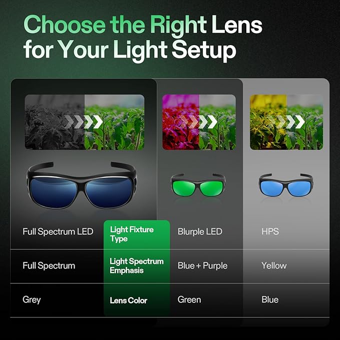 VIVOSUN Grow Room Glasses, Indoor Hydroponics LED Grow Light Glasses, Anti-UV Glasse for Visual Eye Protection, 2pcs