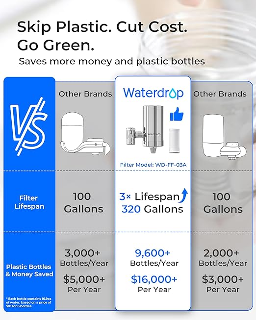 Waterdrop Water Filter for Sink Faucet, 360° Rotating Stainless Steel, NSF Certified Water Purifier for Kitchen Sink, 3 Months Long Lasting Tap Water Filter, Reduce Chlorine, 1 Filter