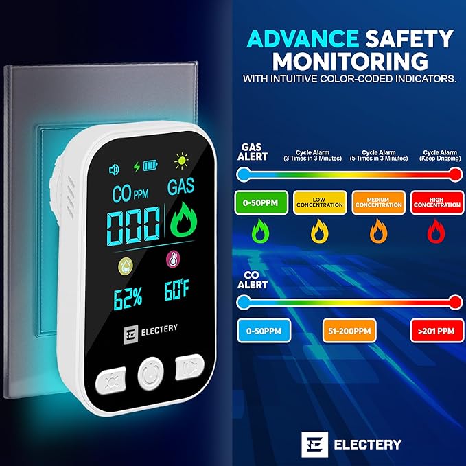 4-in-1 CO Detector & Natural Gas Leak Detector Alarm, Plug-in Carbon Monoxide Detectors with Battery Backup, Digital Display, Temp & Humidity, Portable for Home, Kitchen, RV (2 Pack)