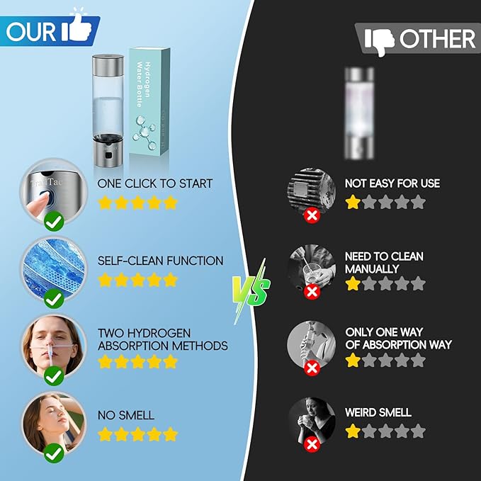Hydrogen Water Bottle, 2025 Upgraded SPE/PEM Technology-3 Minutes Hydrogen Rich, Portable Athletic Performance, Hydration System for Home, Office, Fitness Travel, Sports, Drinking (Silver)