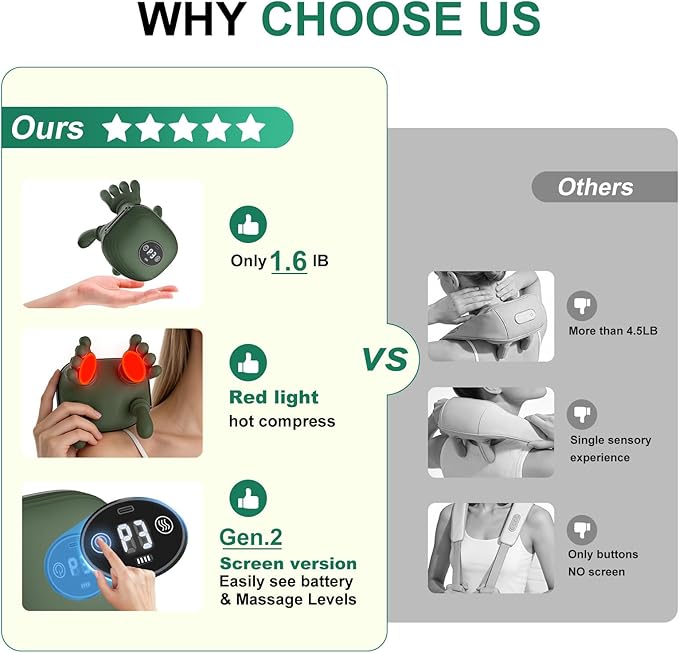 Human-Like Neck Massager with Heat for Pain Relief Deep Tissue, Cordless 4D Kneading Neck and Shoulder Massager Back Massager with Bionic fingers Massage and Screen, Ideal Gifts for Women Men