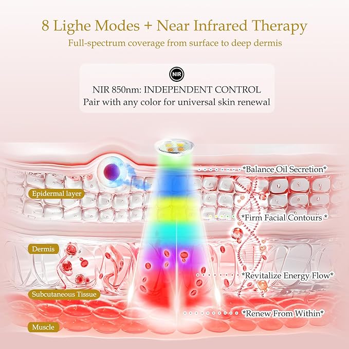 Red Light Therapy for Face, LED Facial Mask, Skin Care Light with Near Infrared 850nm & Adjustable Blue Light, Portable Home Device with 7 Colors & 8 Modes, 432 Beads Pro LEDs (Black-C)