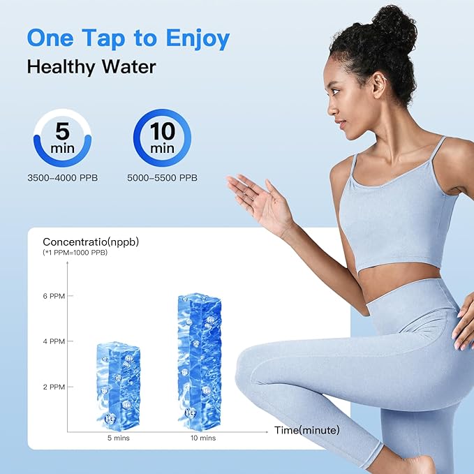 Hydrogen Water Bottle Generator,5500ppb Portable Water Ionizer Machine with SPE/PEM Technology in 5-Minute Electrolysis, Rechargeable Hydrogen Rich Cu