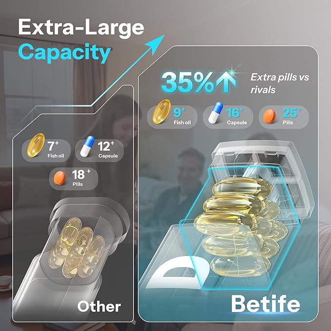 Betife Large Weekly Pill Organizer 3X a Day, Detachable Pill Box 7 Day, Daily 3 Times Pill Case, Travel Pill Container Holder, Week Medication Dispenser Pillbox for Vitamin Supplement Medicine（White）