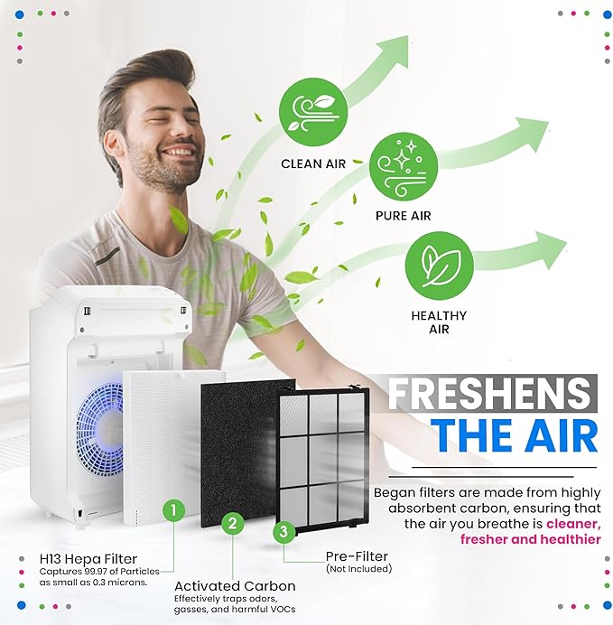 Bagean C545 HEPA Filter S Compatible with Winix Air Purifier Filter Replacement 1712-0096-00 - Certified H13 True HEPA with Activated Carbon Filters 99.97% Particles and Purifies Air (1-Set)