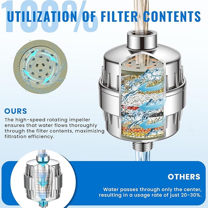 Ryamen Heavy Duty Shower Filter, Shower Water Filter, 99% REMOVAL Shower Head Filter for Hard Water, Heavy Metals, Chlorine (2 Cartridges, Silver)