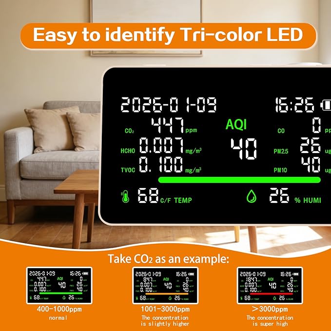 Air Quality Monitor, CO2 Detector with Temperature and Humidity Display, AQI PM2.5 PM10 HCHO TVOC Sensor, LED Screen with Real-Time Data, Type-C Charging 24/7 Operation