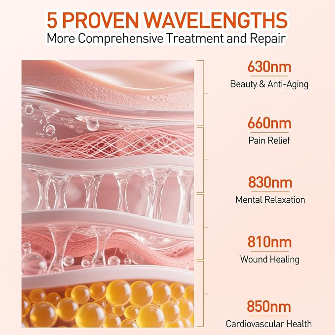 Red Light Therapy Panel for Full Body 400W 5 Wavement 300 Dual Chip LEDs 630+660+810+830+850nm Red and Near Infrared Lamp Therapy Device with Timer & Stand Pain Relief Face Skin Health Sleep