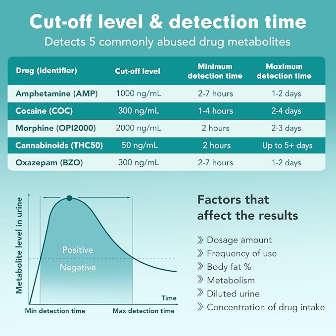 Easy@Home Multi-Drug Screen Test: Testing Amphetamine Oxazepam Cocaine Morphine Cannabinoids Home Urine Drug Testing Kits - #EDOAP-754 (6 Pack)