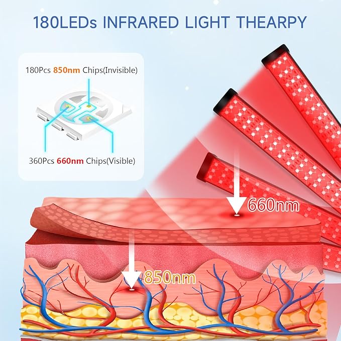 Red Light Therapy for Body, 660nm&850nm Infrared Light Therapy with Tripod, 3 in 1 Chips 180LEDs Infrared Red Light Therapy for Home/Office Use
