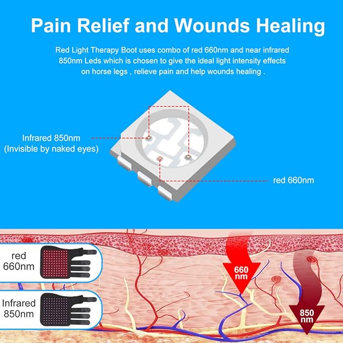 2026 Horse Red Light Therapy Boot,Therapy for Horse Leg Stifle Pain, 850nm＆660nm Infrared Light Therapy for Equine Muscle Recovery,Smart Timer 20 Minutes,2 Pcs(Left+Right)