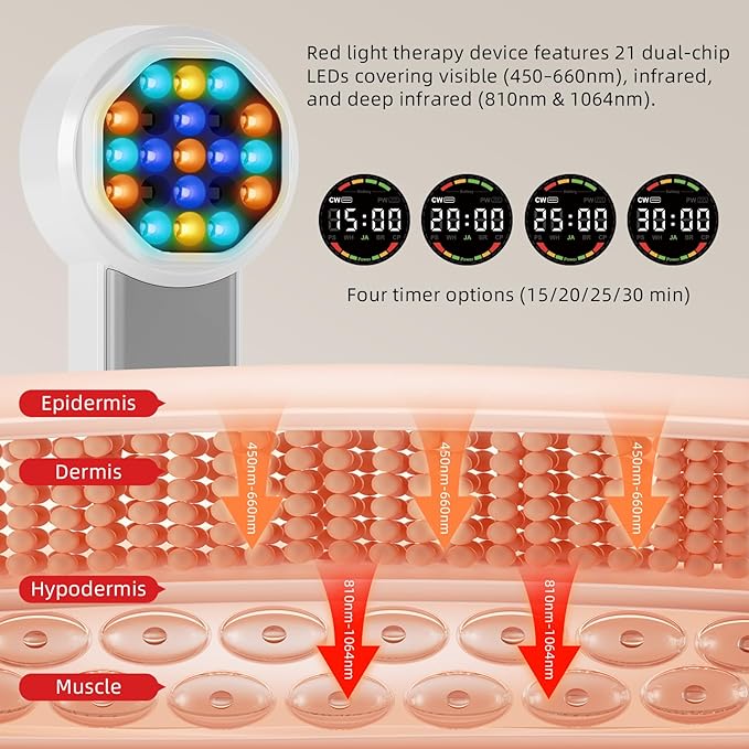 Handheld Red Light Therapy Device with Pulse Mode, 3 Wavelengths Infrared & Near Infrared Light Therapy for Body, Knee, Shoulder, Back, Joints & Muscles, 5 Core Modes, Safe for Humans and Pets