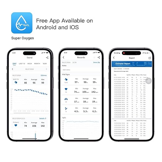 Mibest CN368R Bluetooth Pulse Oximeter - Blood Oxygen Saturation Monitor with App - SpO2, Pulse Rate, Respiration Rate, Plethysmograph and PI - Compatible with iOS & Android Smartphones - Free App