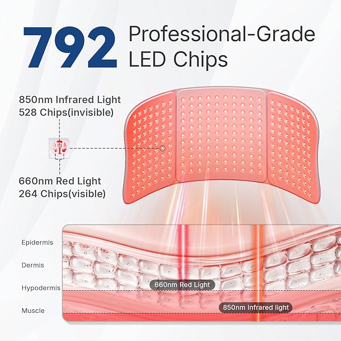 Red Light Therapy Pad for Body – 30"x12" Large 660nm & 850nm Infrared Light, 4 Modes & Timer – Relax & Relieve for Back, Waist, Shoulder, Knee, Home & Office