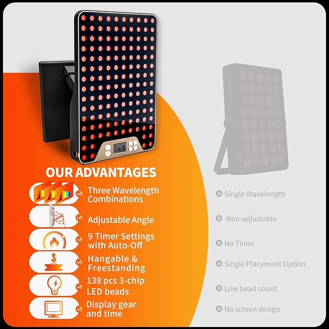 Red Light Therapy Device,Portable LED Red Infrared Light Device with 630nm, 660nm & 850nm Combination Light for Face and Body, 9 Adjustable Timer Settings, Adjustable Angle, Includes Goggles,Black