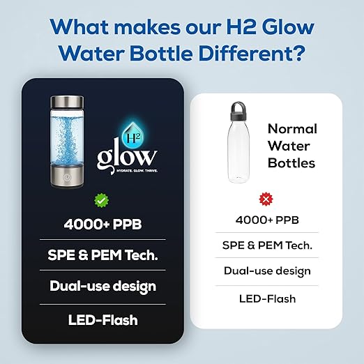 2026 Newly Updated Hydrogen Water Bottle Generator – 420ml Portable Hydrogen Water Ionizer with SPE/PEM Technology – Hydrogen Water Machine – High Hydrogen Concentration 1100–1680 PPB