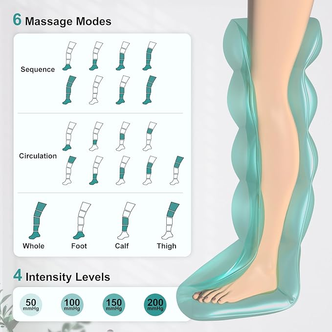 Nekteck Full Leg Compression Massager for Pain and Circulation, Portable Compression Boots for Athletes with 6 Modes & 4 Intensities, Gifts for Mom Dad Men Women (Single Unit)-Small