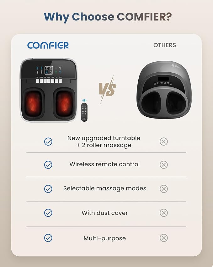 COMFIER Shiatsu Foot Massager with Heat for Neuropathy Plantar Fasciitis, Feet Massage Machine with Deep Kneading Rolling Compression and Remote Control
