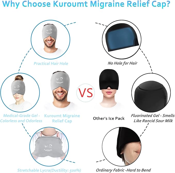 Gel Head Wrap, Migraine & Headache Relief Cap, Grey, Compact, Stretchable, Cold-Packs, Head Compress