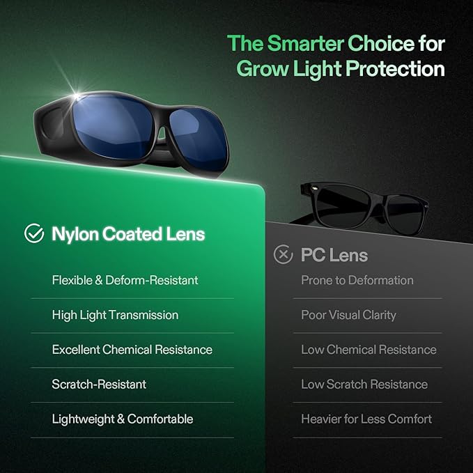 VIVOSUN Grow Room Glasses, Indoor Hydroponics LED Grow Light Glasses, Anti-UV Glasse for Visual Eye Protection, 2pcs