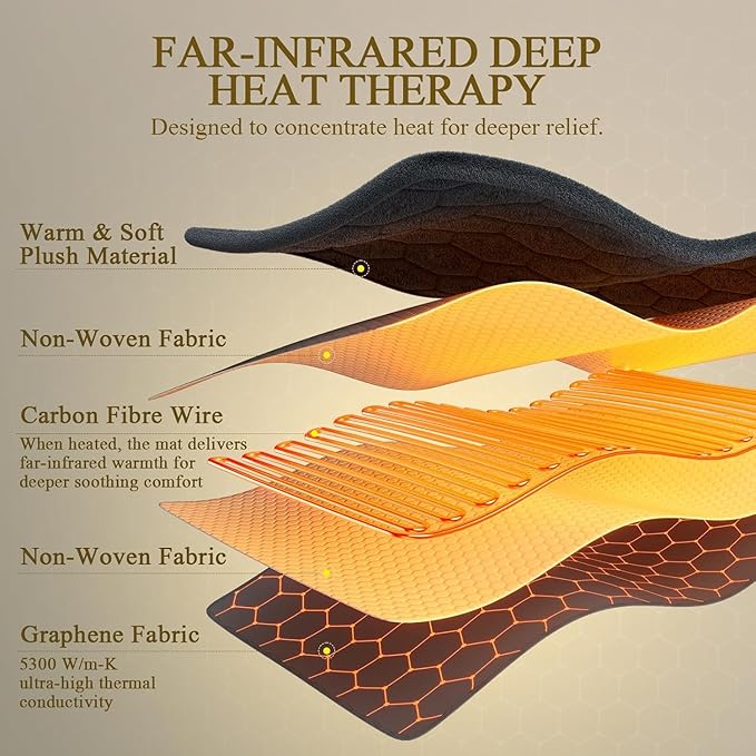 Far Infrared Heating Pad: 2X Carbon Fiber 3X Deeper Heat for Back Neck Shoulders Pain & Period Cramps – Graphene 3S Fast Heat – Soft Warm Plush Fabric for Women with 4H Auto Off– 12" x 24"