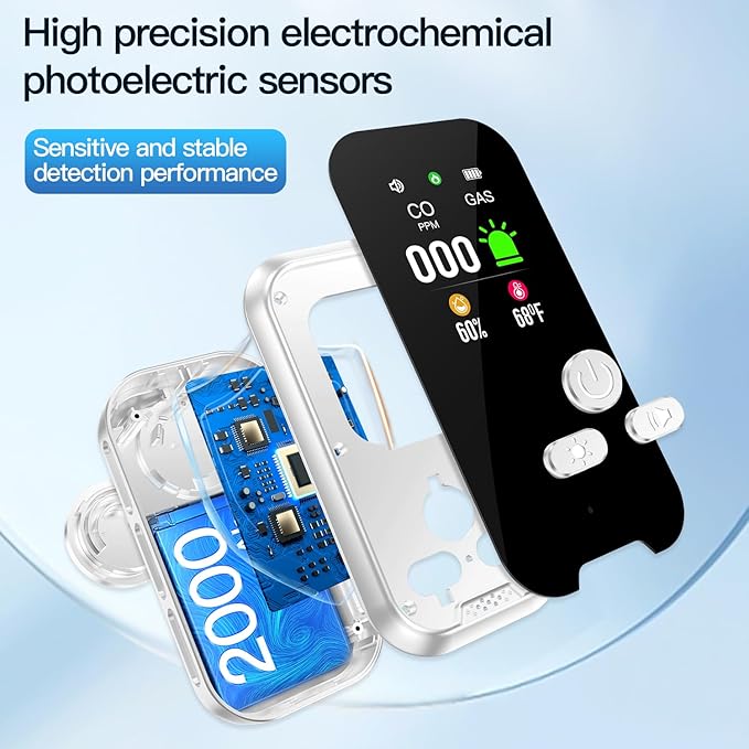 4IN1 Plug in Natural Gas & Carbon Monoxide Detectors Combination Builti-in 2000 mAh Backup Battery HD Screen [Propane Methane Gas CO Temp Humidity Sensor] Alarm for Home Hotel RV (White)