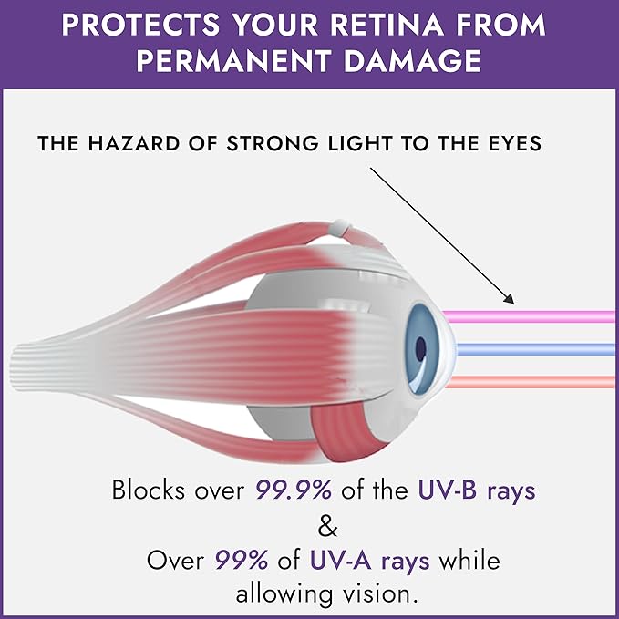 Super Sunnies Slim Flex UV Eye Protection FDA Compliant Eyeshields Individual Tanning Bed Goggles, Red Light Therapy Glasses
