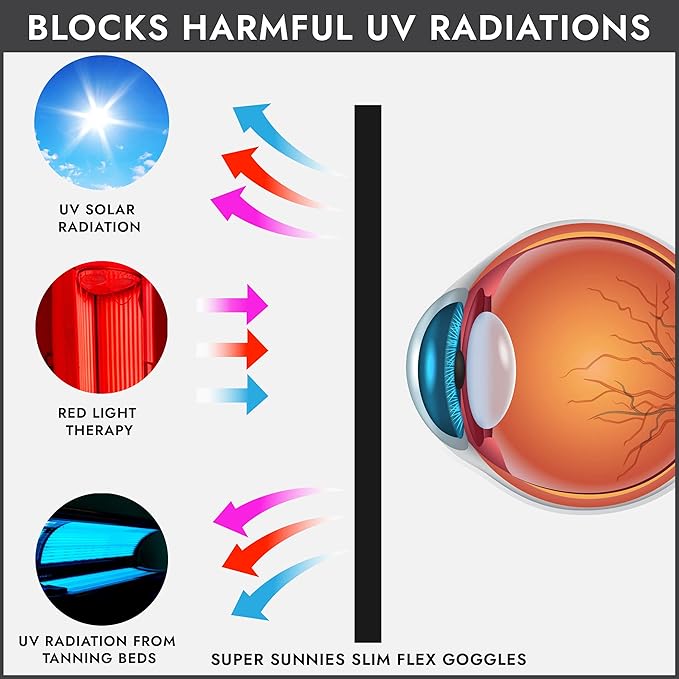 Super Sunnies Slim Flex UV Eye Protection FDA Compliant Eyeshields Individual Tanning Bed Goggles, Red Light Therapy Glasses