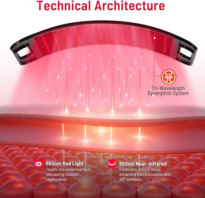 Red Light Therapy for Body face-660nm 850nm Infrared Light Therapy Panel 3 in 1 Led Bead red lamp Therapy Home Use,Gift idea for Mom Women Wife Sister Girlfriend