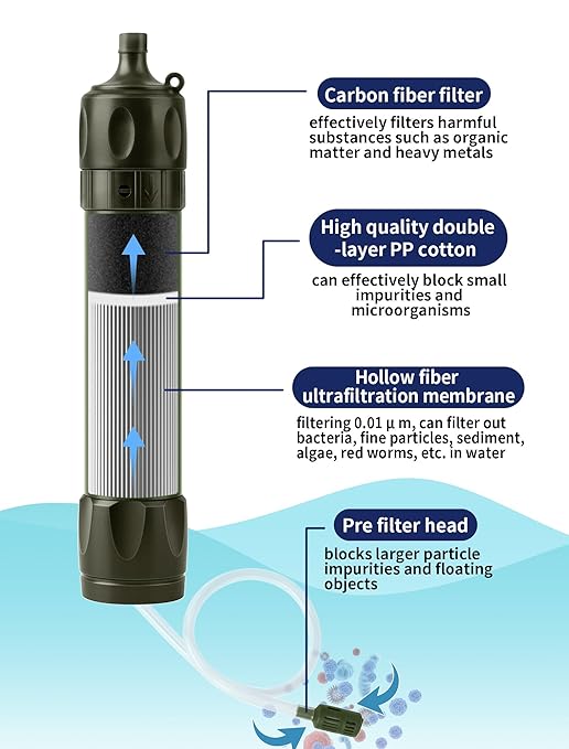 Tentock Portable Water Filter Straw for Camping & Survival, 0.01 Micron Personal Water Purifier with Syringe for Backpacking & Emergency, 2000L Capacity