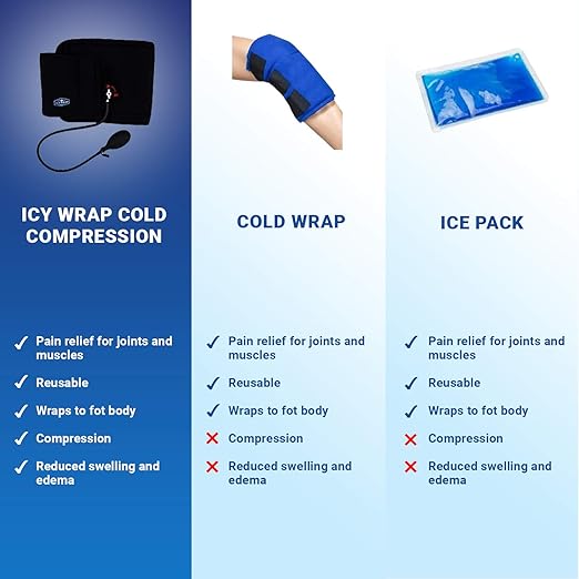 Cold Pack Compression Wrap for Ankle, Foot Pain - by Icy Wrap - Ice Pack Therapy Cryo-Cool Flexible Treatment for Injuries, Aches, Swelling, Sprains, Inflammation