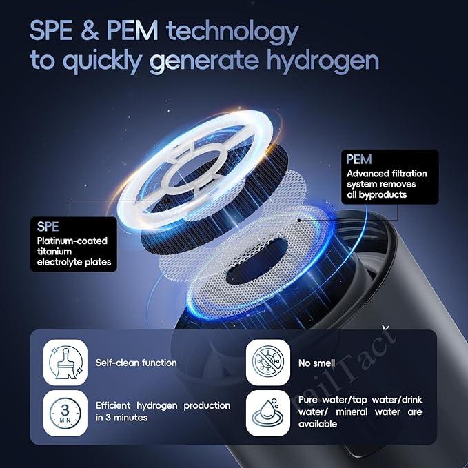 Hydrogen Water Bottle, 2025 Upgraded SPE/PEM Technology-3 Minutes Hydrogen Rich, Portable Athletic Performance, Hydration System for Home, Office, Fitness Travel, Sports, Drinking (Black)