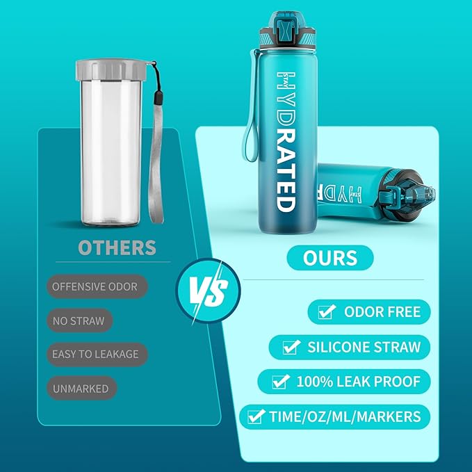 Water Bottle with Straw, 32oz Motivational Water Bottles with Time Marker to Drink, Tritan BPA Free, 1L Sports Water Bottle with Carry Strap LeakProof for Women Gym Fitness Outdoor (1 Pack)