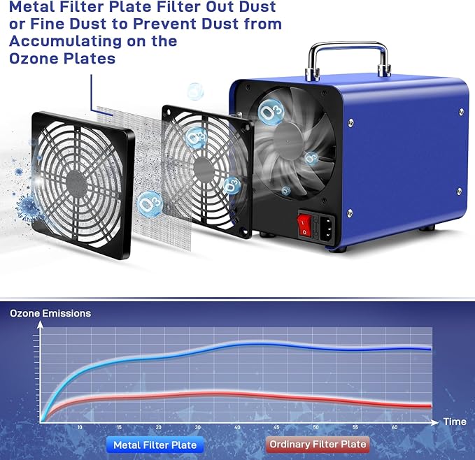 45,000mg/h Commercial Ozone Generator with 600mg/h Water Ozone - Smart Air & Water Purifier for Home, Car, Smoke, Pet Odor Removal, Fruit/Vegetable/Meat/Sea Food Cleaning