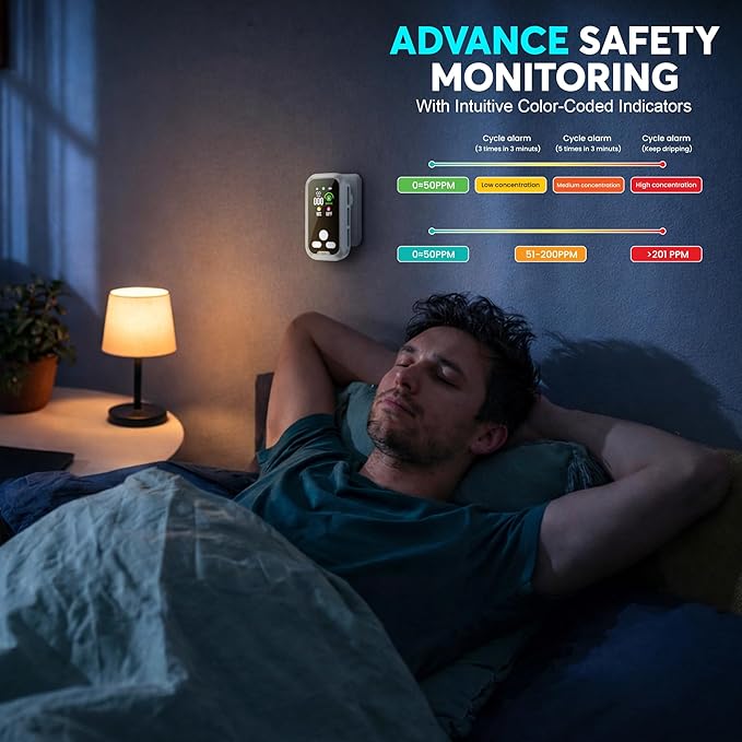 5‑in‑1 Upgraded Natural Gas Leak Detector & Carbon Monoxide Detectors with Smoke Alert Plug‑in with Dual Sensor, LCD Display Alarms, Temperature & Humidity Monitor for Home & RV (4)